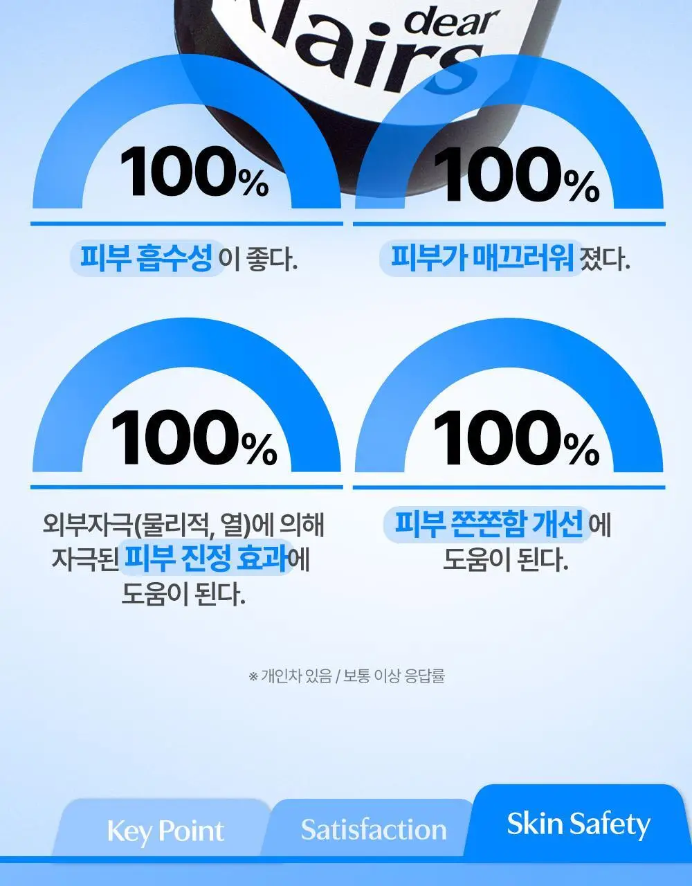 [1등진정앰플/단독기획] 클레어스 EGF 블루드롭 50ml 기획 (10ml+진정크림 3g+흔적크림 3g) 상세페이지 22